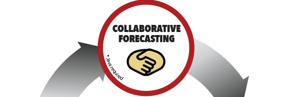 Collaborative Forecasting